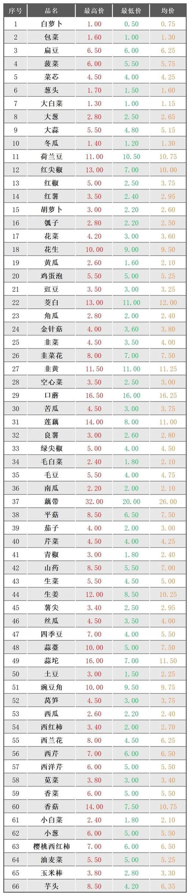 蔬菜批发行业的最新趋势与挑战